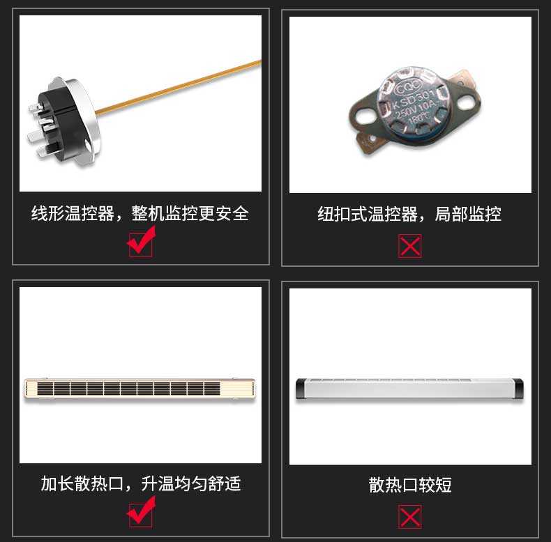 線形溫控器，加長散熱口